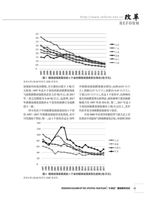 中国碳排放强度变化趋势与 十四五 时期碳减排政策优化